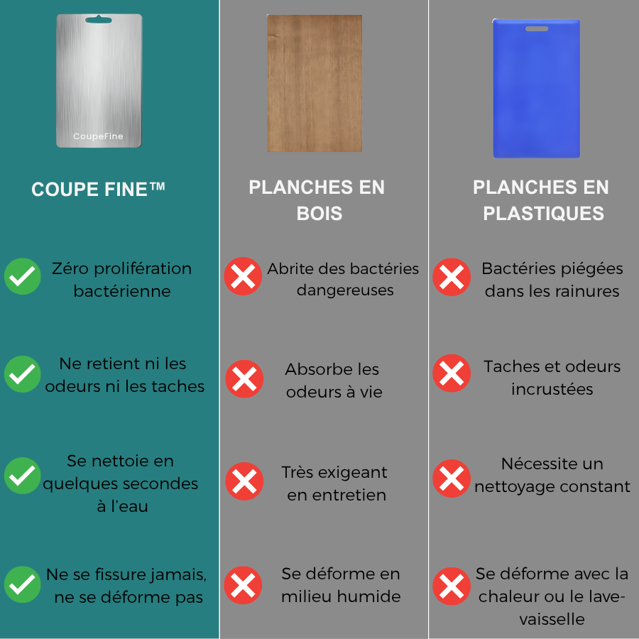 CoupeFine™ – Planche à découper en titane